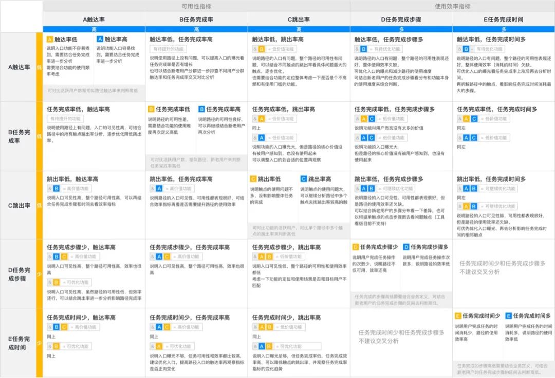 如何进行平价版体验度量实践